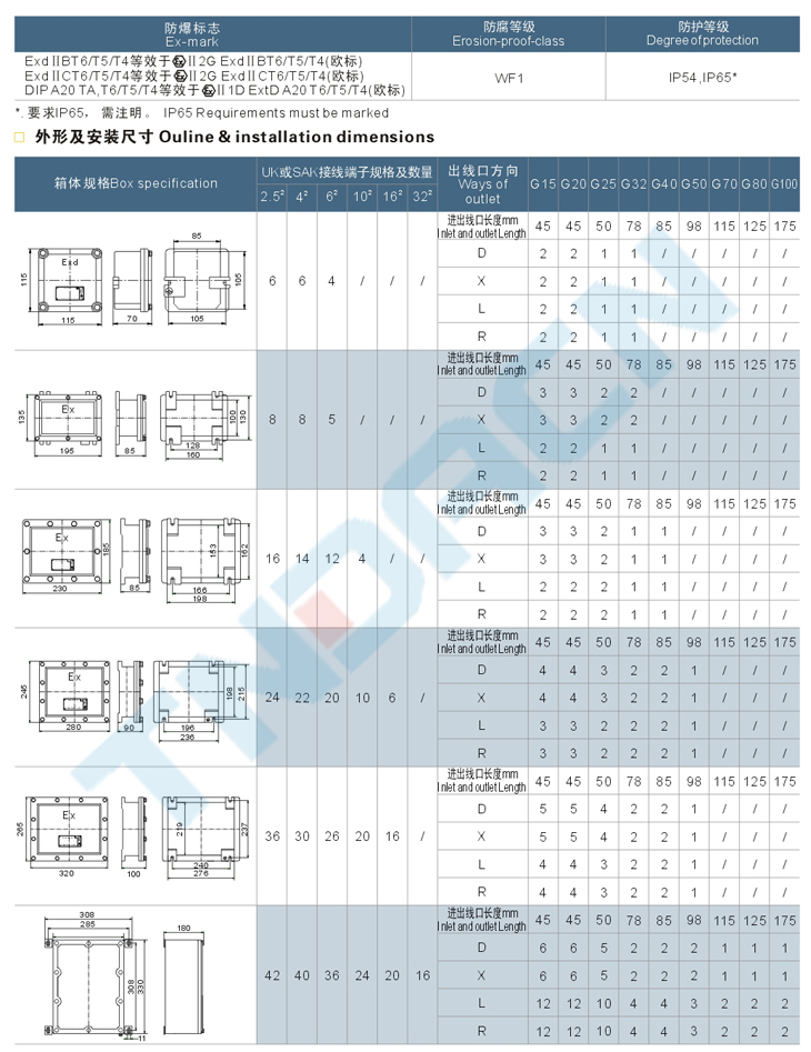 BJX系列防爆接线箱(‖B、‖C)