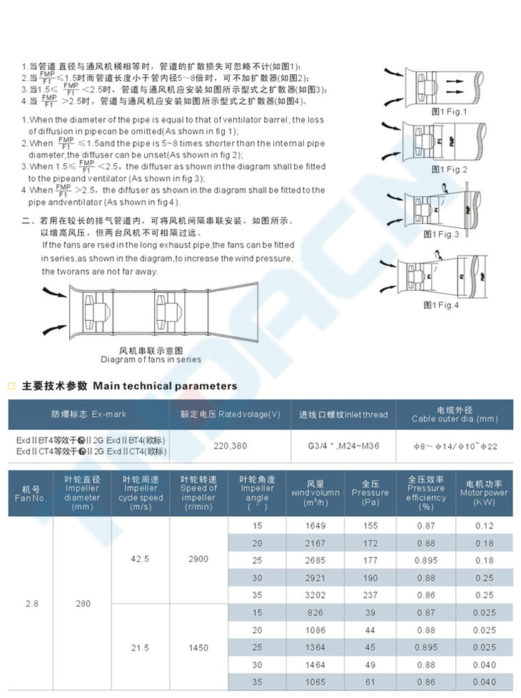 BT35系列防爆轴流风机(IIB、IIC)