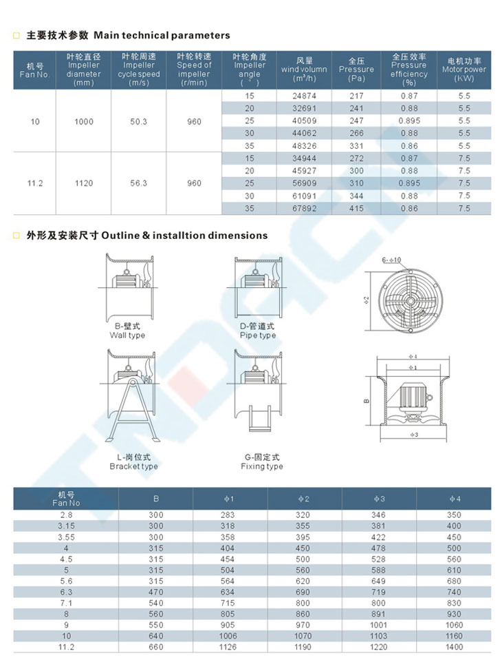 BT35系列防爆轴流风机(IIB、IIC)