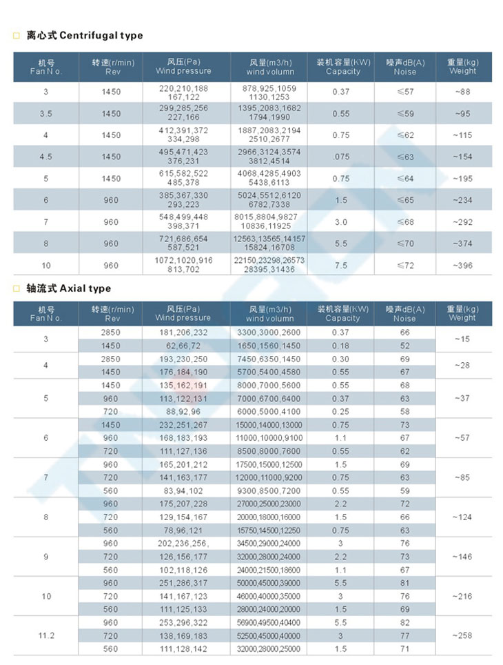 BDW系列防爆屋顶通风机(IIB、IIC)