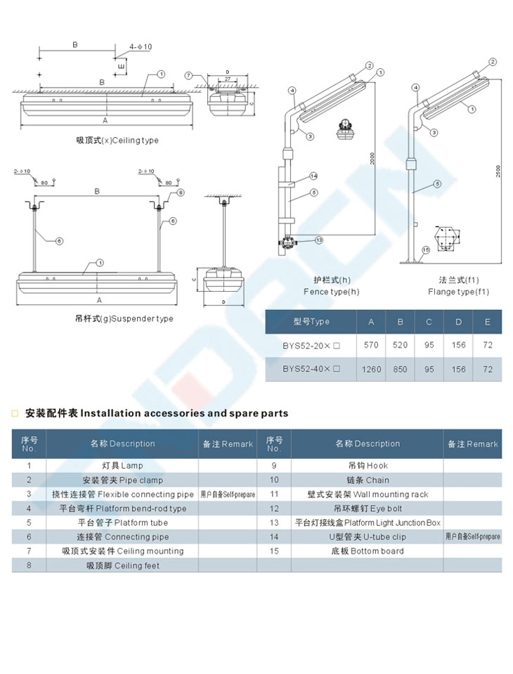 BYS52系列防爆防腐全塑荧光灯(IIB、IIC)