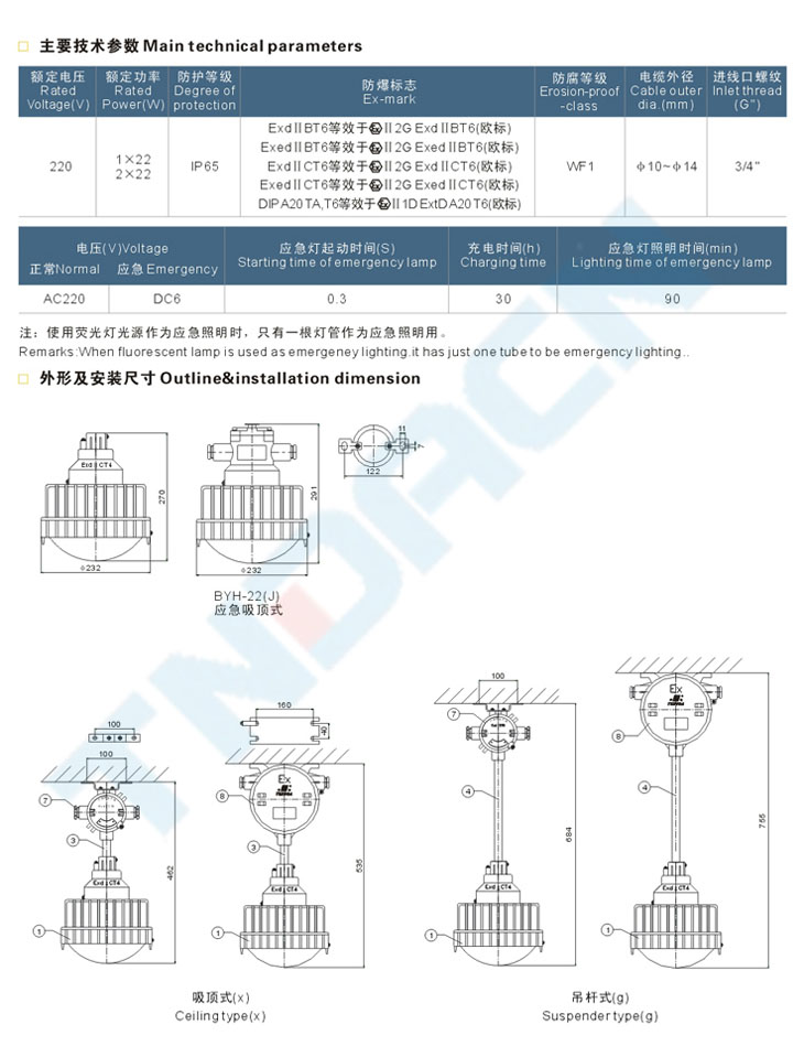 BYH系列防爆环形荧光灯(IIB、IIC)