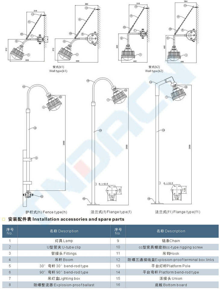 BYH系列防爆环形荧光灯(IIB、IIC)