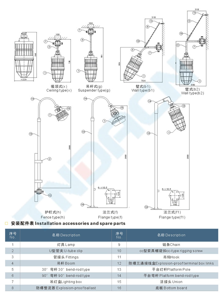 BEW系列防爆无极灯(IIC)