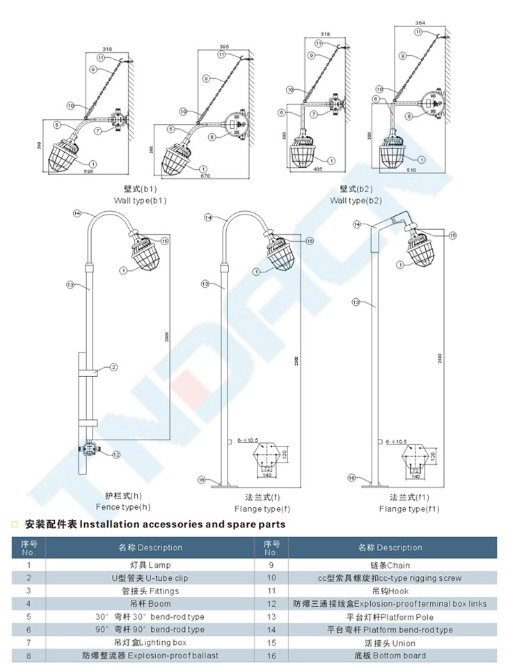 ccd-200系列隔爆型防爆灯(IIC)