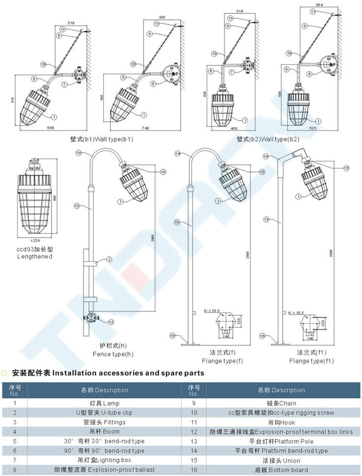 ccd93系列隔爆型防爆灯(IIC)