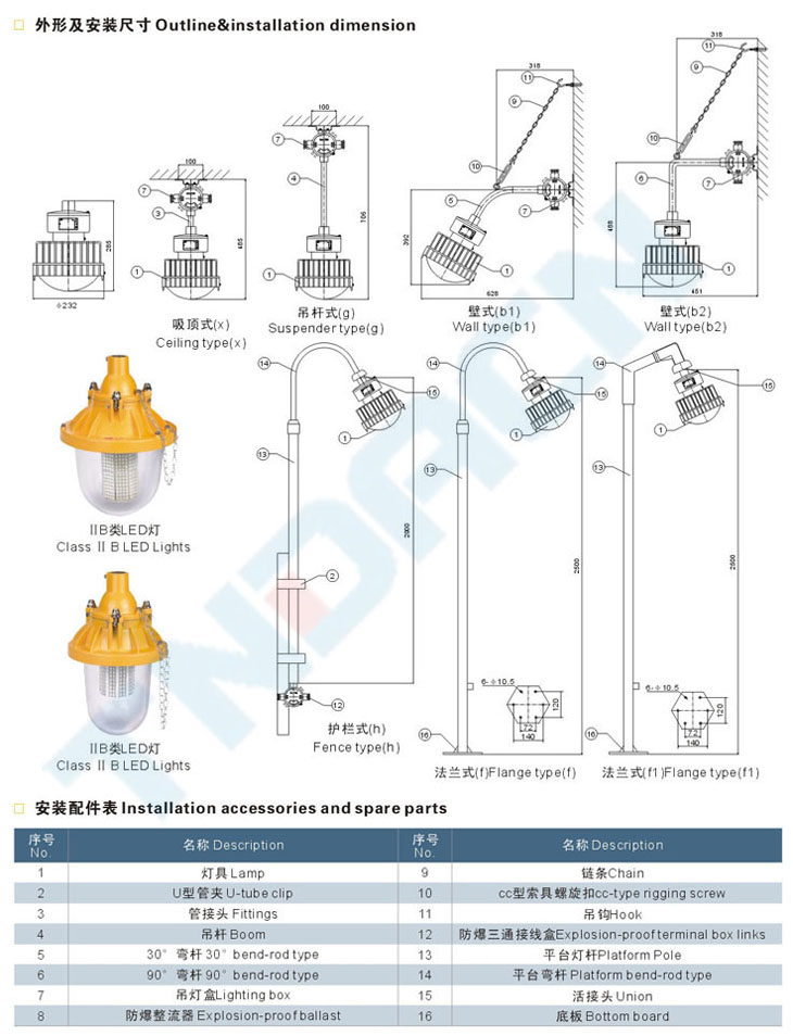 ccd94系列防爆免维护节能灯(IIC)