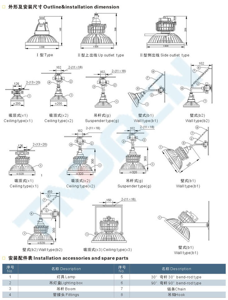 ccd96系列防爆免维护节能灯(IIC)