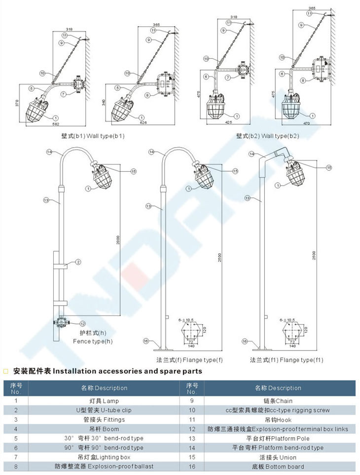 BAD52系列隔爆型防爆灯(小型)(IIB)