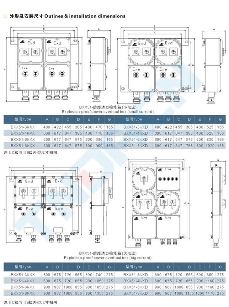 BXX51系列防爆动力检修箱