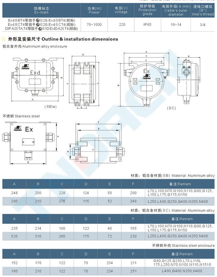 BdH系列防爆镇流器(IIB、IIC)