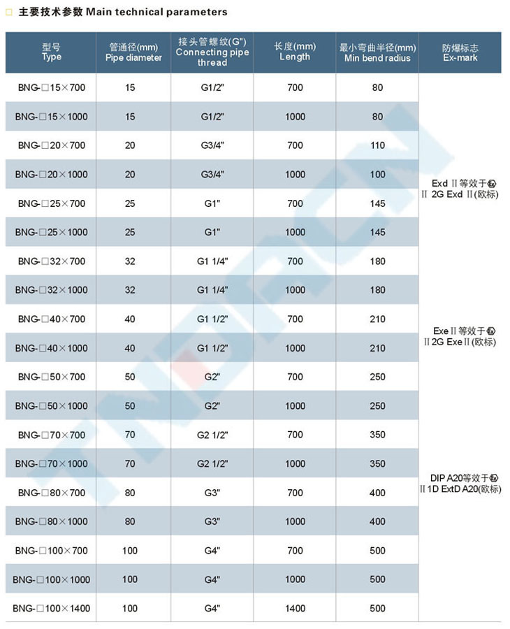 BNG系列防爆挠性连接管(dll、e)