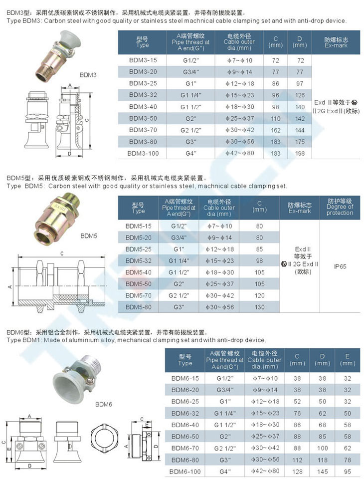 BDM□系列防爆电缆夹紧密封接头(dII)