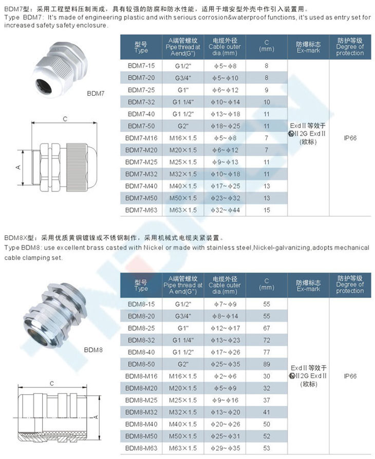 BDM□系列防爆电缆夹紧密封接头(dII)