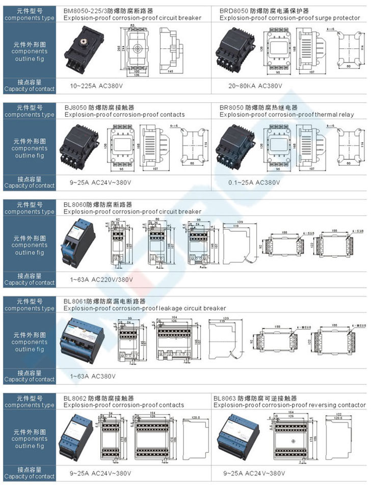 BXX8050(8060)系列防爆防腐动力检修箱(IIC)
