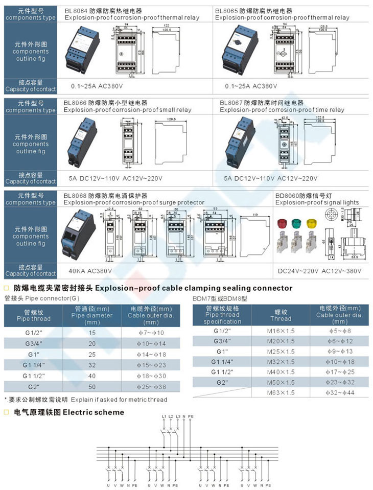 BXX8050(8060)系列防爆防腐动力检修箱(IIC)