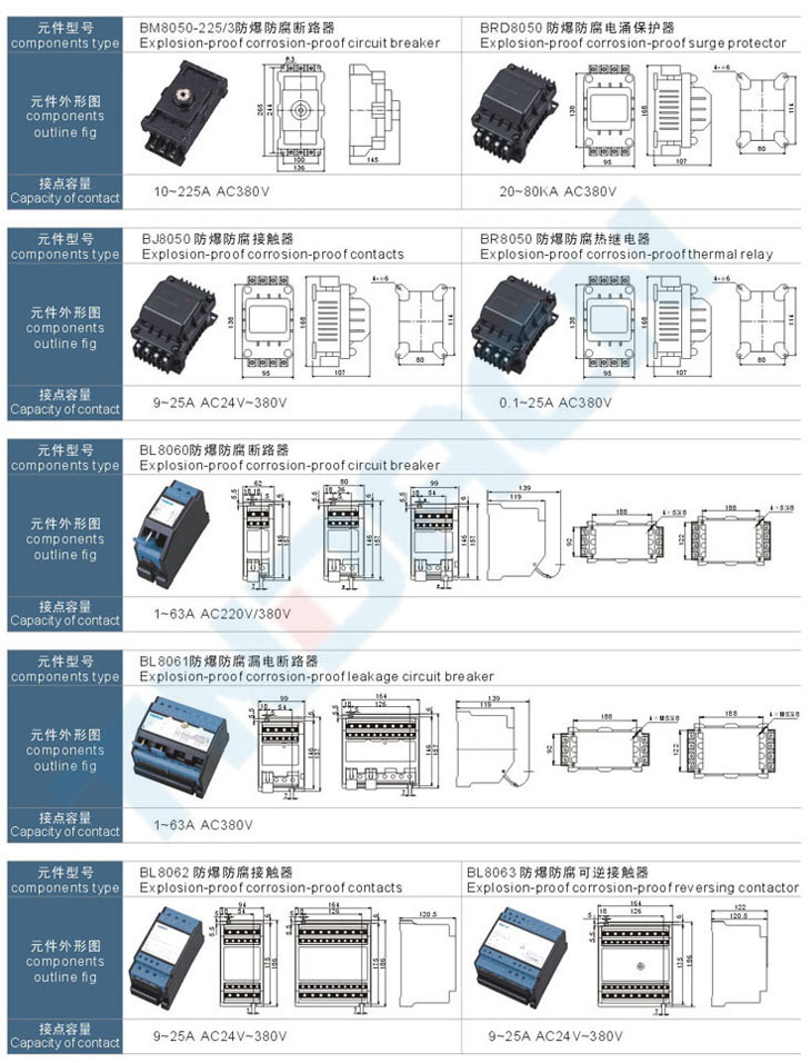 BXQ51-S系列粉尘防爆动力(电磁)起动箱(全塑外壳)(DIP)