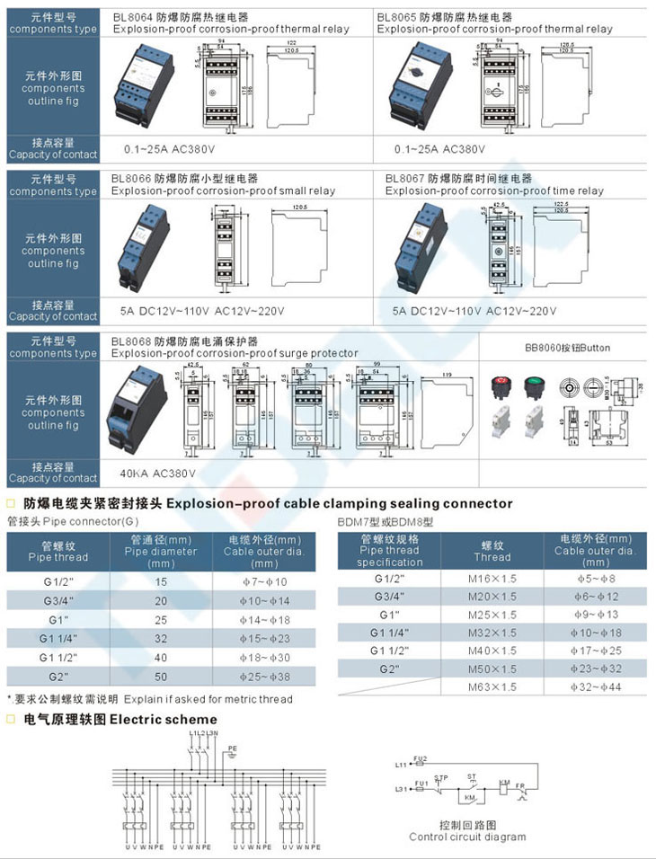 BXQ51-S系列粉尘防爆动力(电磁)起动箱(全塑外壳)(DIP)