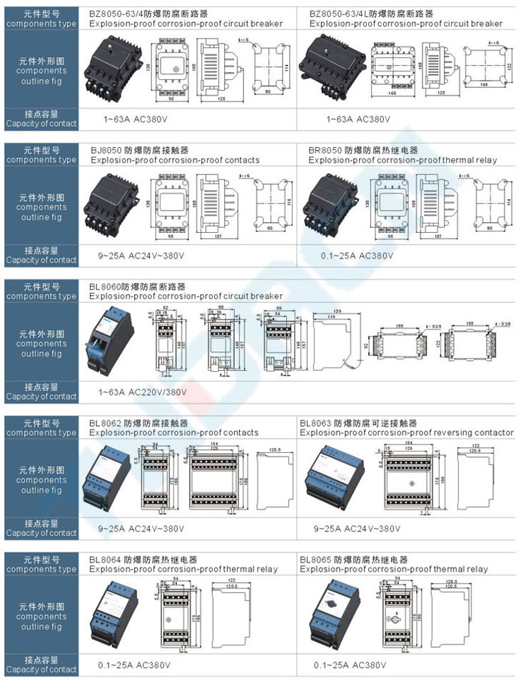 BQC8050(8060)系列防爆防腐电磁起动器(IIC)
