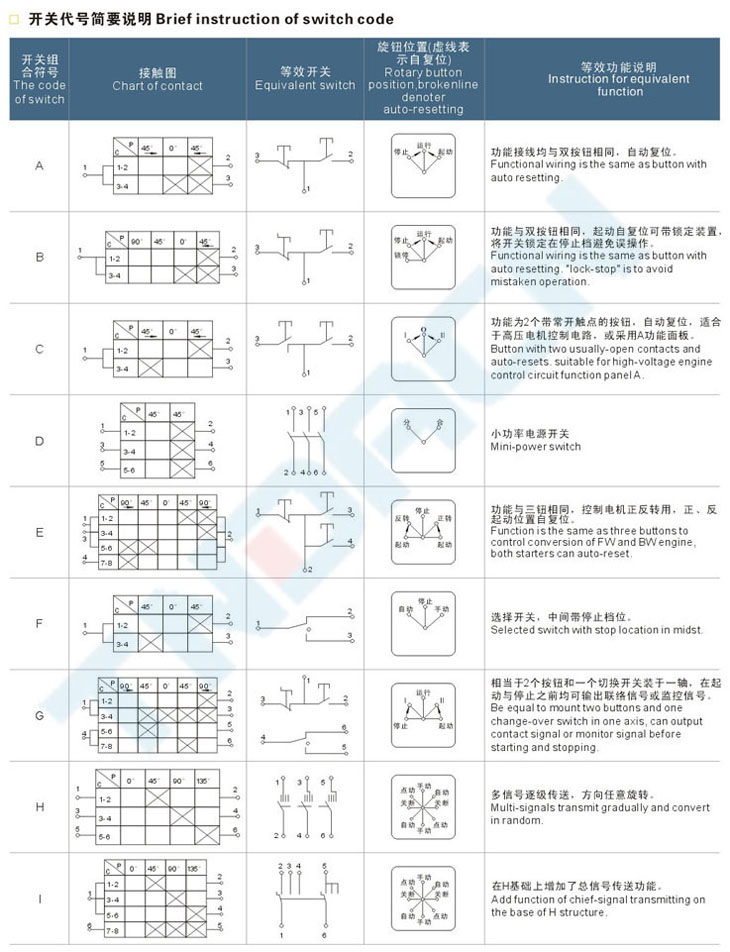 LCZ-S系列粉尘防爆操作柱(全塑外壳)(DIP)