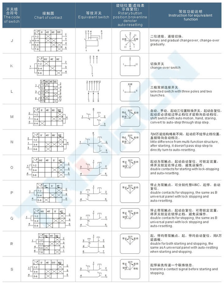 LCZ-S系列粉尘防爆操作柱(全塑外壳)(DIP)