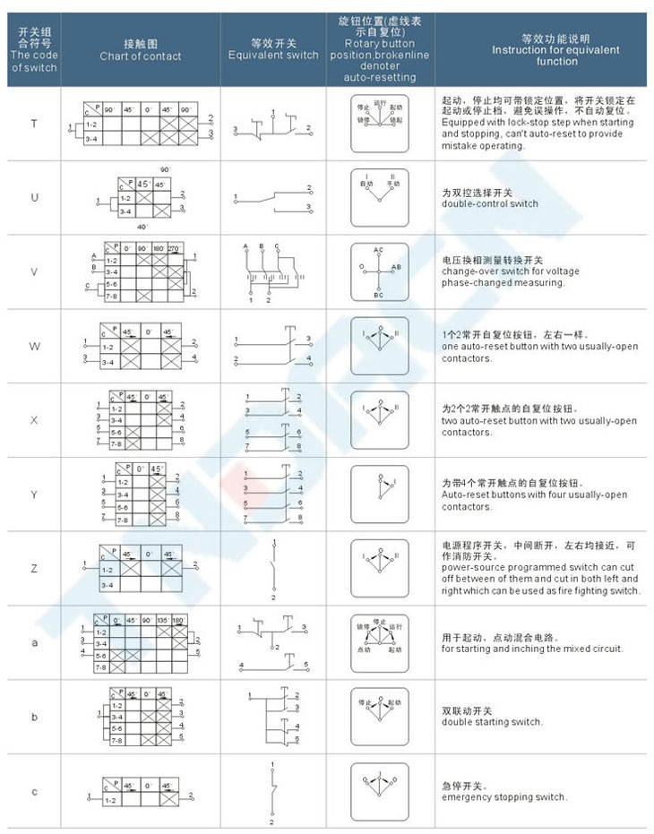 LCZ-S系列粉尘防爆操作柱(全塑外壳)(DIP)