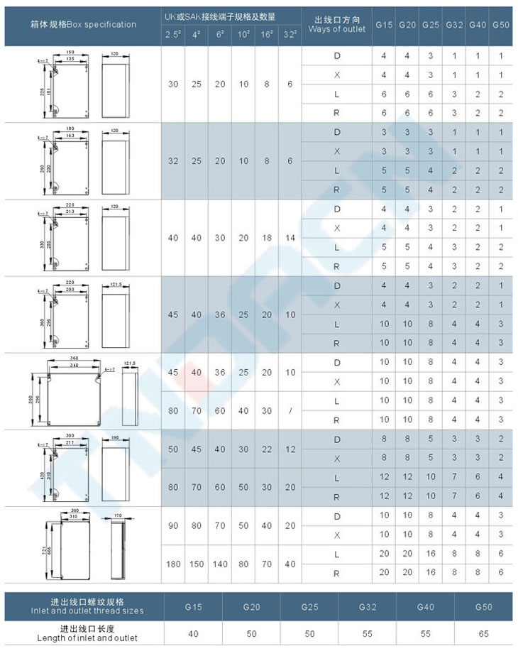 BJX8050系列防爆防腐接线箱(IIC)