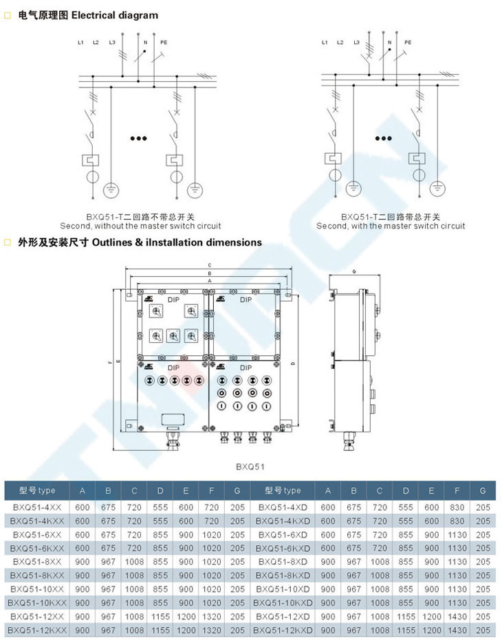BXQ51-TF系列粉尘防爆动力(电磁)起动箱(DIP)