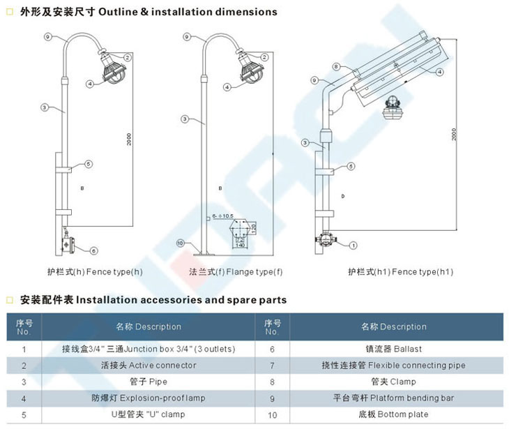 FCP系列防水防尘防腐平台灯