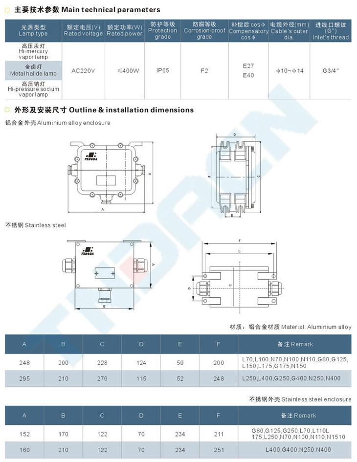 FdH系列防水防尘防腐镇流器