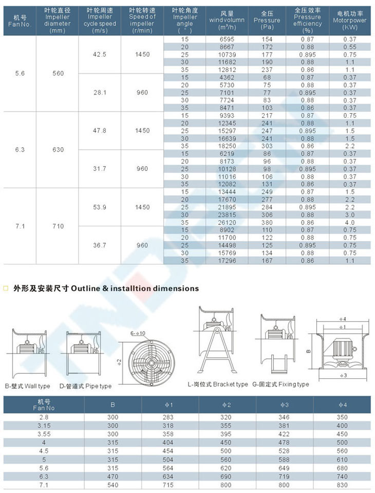 FBT35系列防水防尘防腐轴流风机
