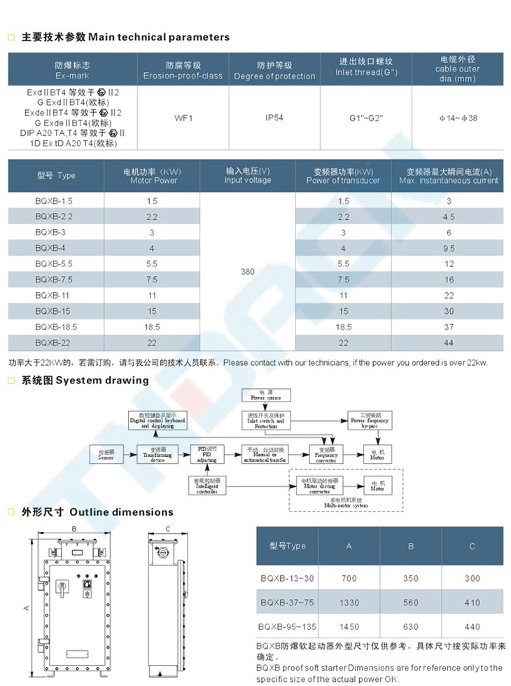 BQXB系列防爆变频器(IIB)