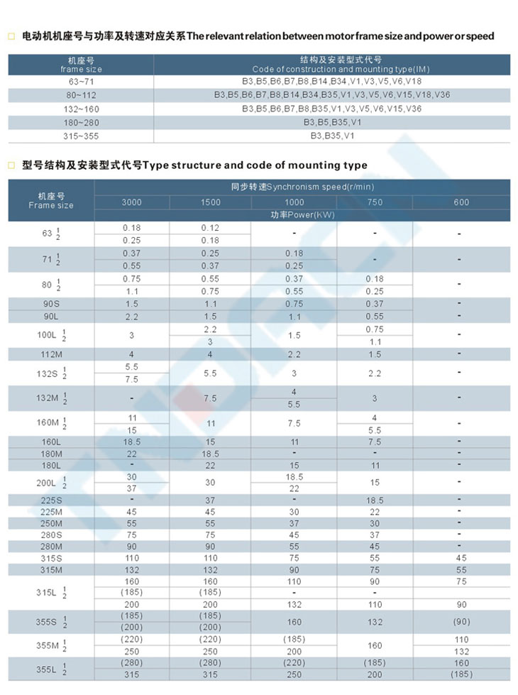 YB2系列隔爆型三相异步电动机(IIB、IIC)